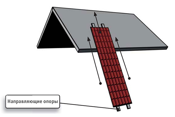 Подъем металлической черепицы по направляющим.Фото