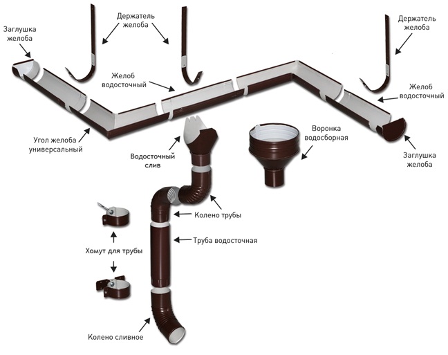 Монтаж водосточной системы — Статьи от интернет-магазина «Строительный Двор»