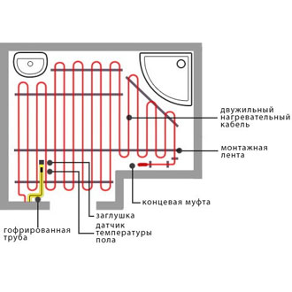 Схема укладки нагревательного кабеля в ванной 1.Фото.