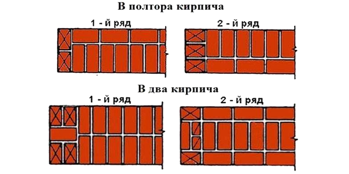 Кирпичная кладка — СНиП для частного строительства в РФ