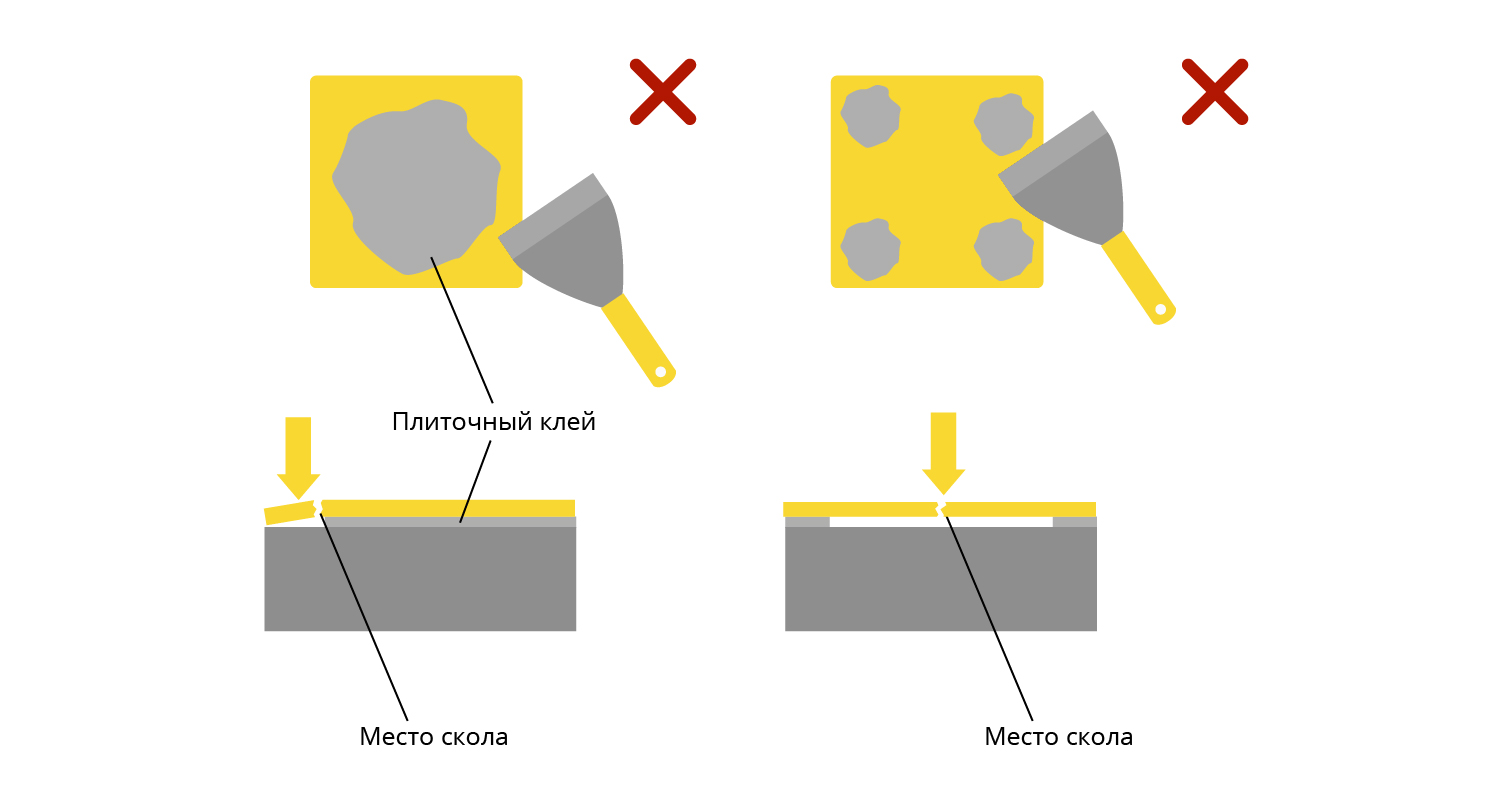 Укладка плитки на стену своими руками: подробная пошаговая инструкция | Цементум (ex Holcim)