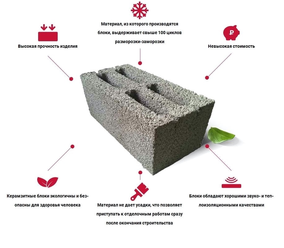 Особенности использования керамзитобетонных блоков в банном строительстве