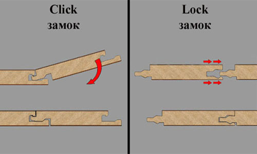 Укладка ламината – как класть ламинат правильно, пошаговая инструкция своими руками