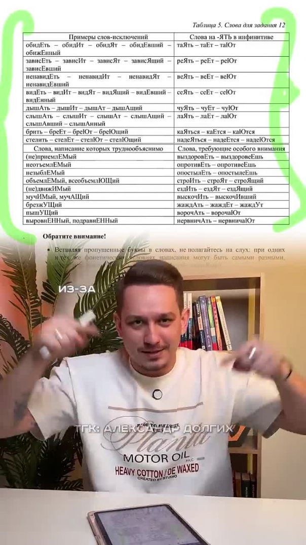 Сложные слова в ОГЭ по русскому языку