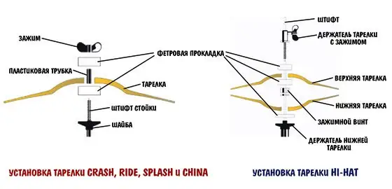 Крепление на стойке