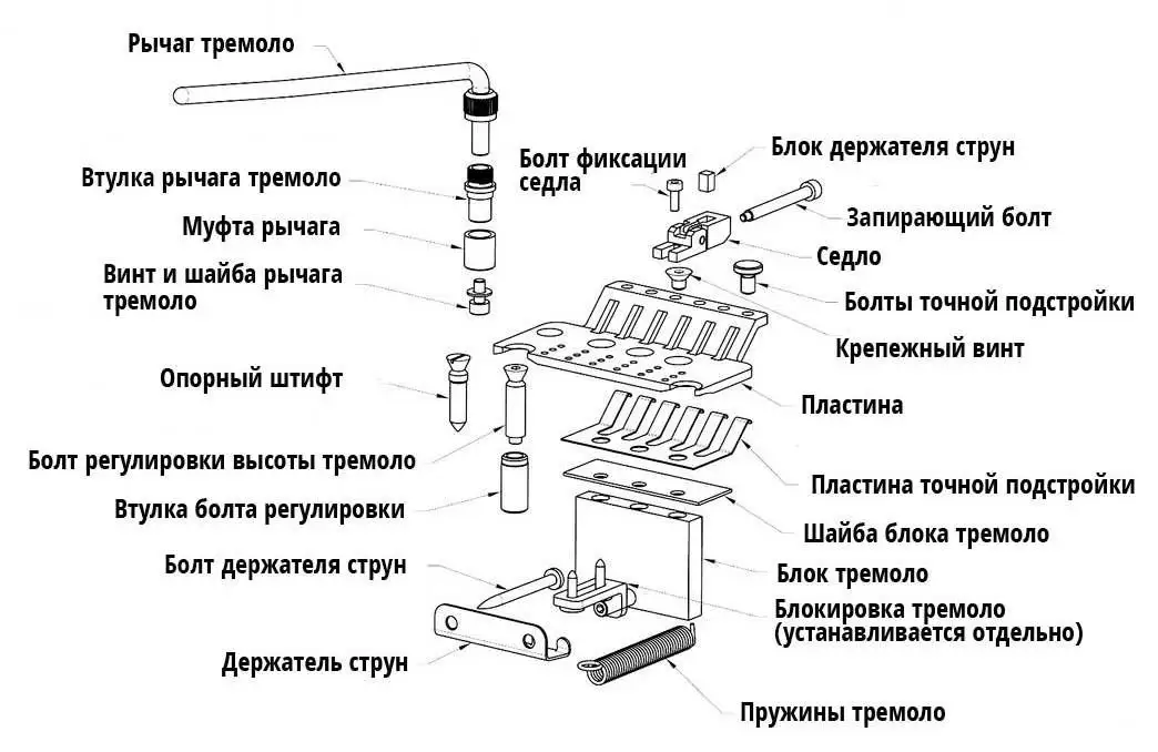 Схема Floyd Rose