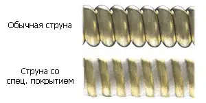 Оплетка струны