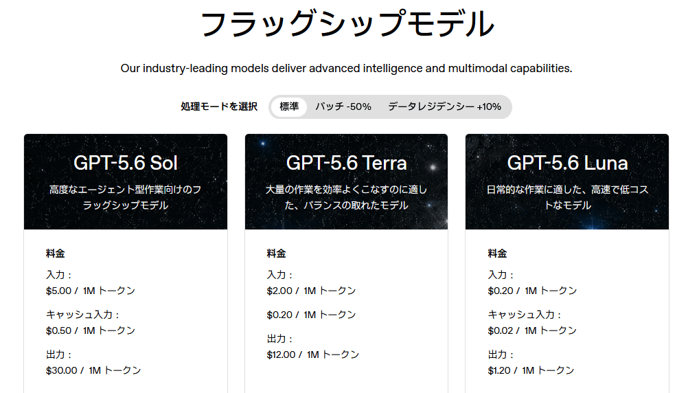 OpenAI обвалила цены на GPT-5.6 Luna — сразу на 80%