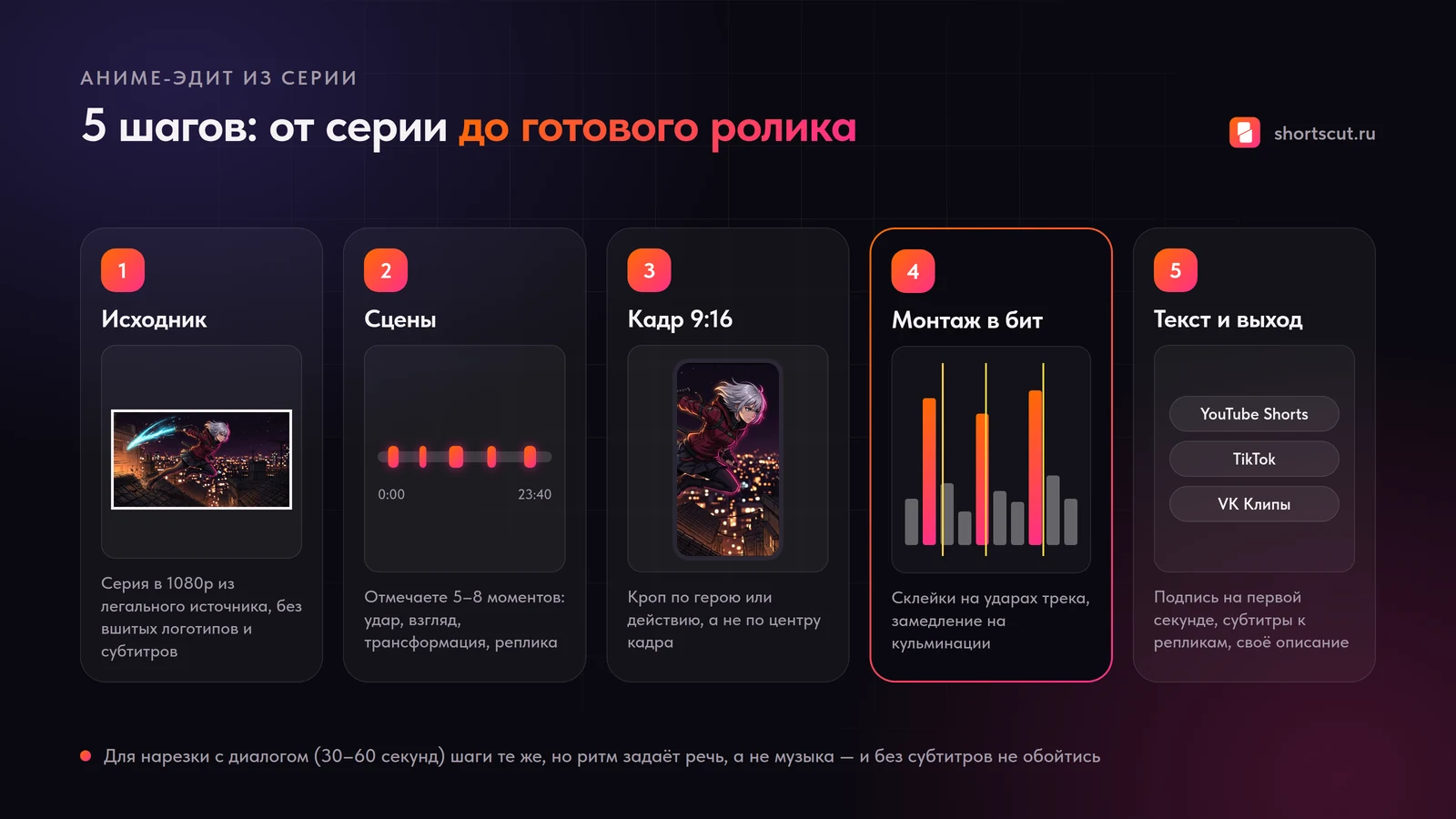 Аниме-эдит из серии за 5 шагов: исходник, сцены, кадр 9:16, монтаж в бит, текст и публикация