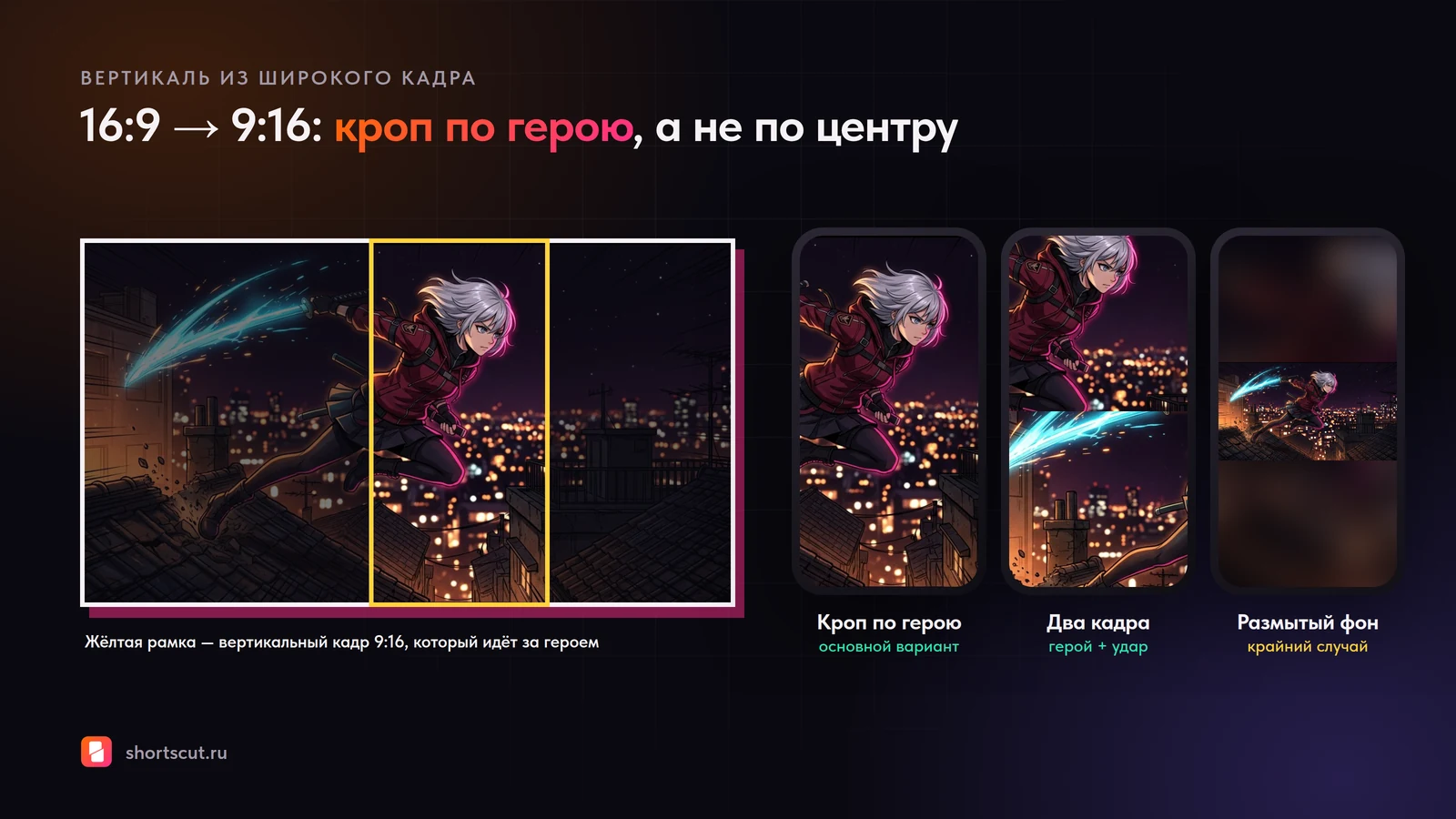 Вертикальный кадр 9:16 из аниме: кроп по герою, два кадра, размытый фон