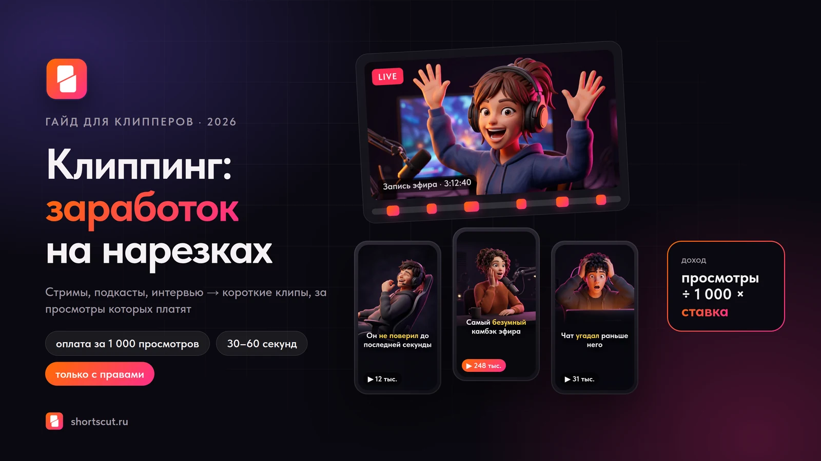 Клиппинг: из длинного стрима — серия вертикальных клипов, за просмотры которых платят