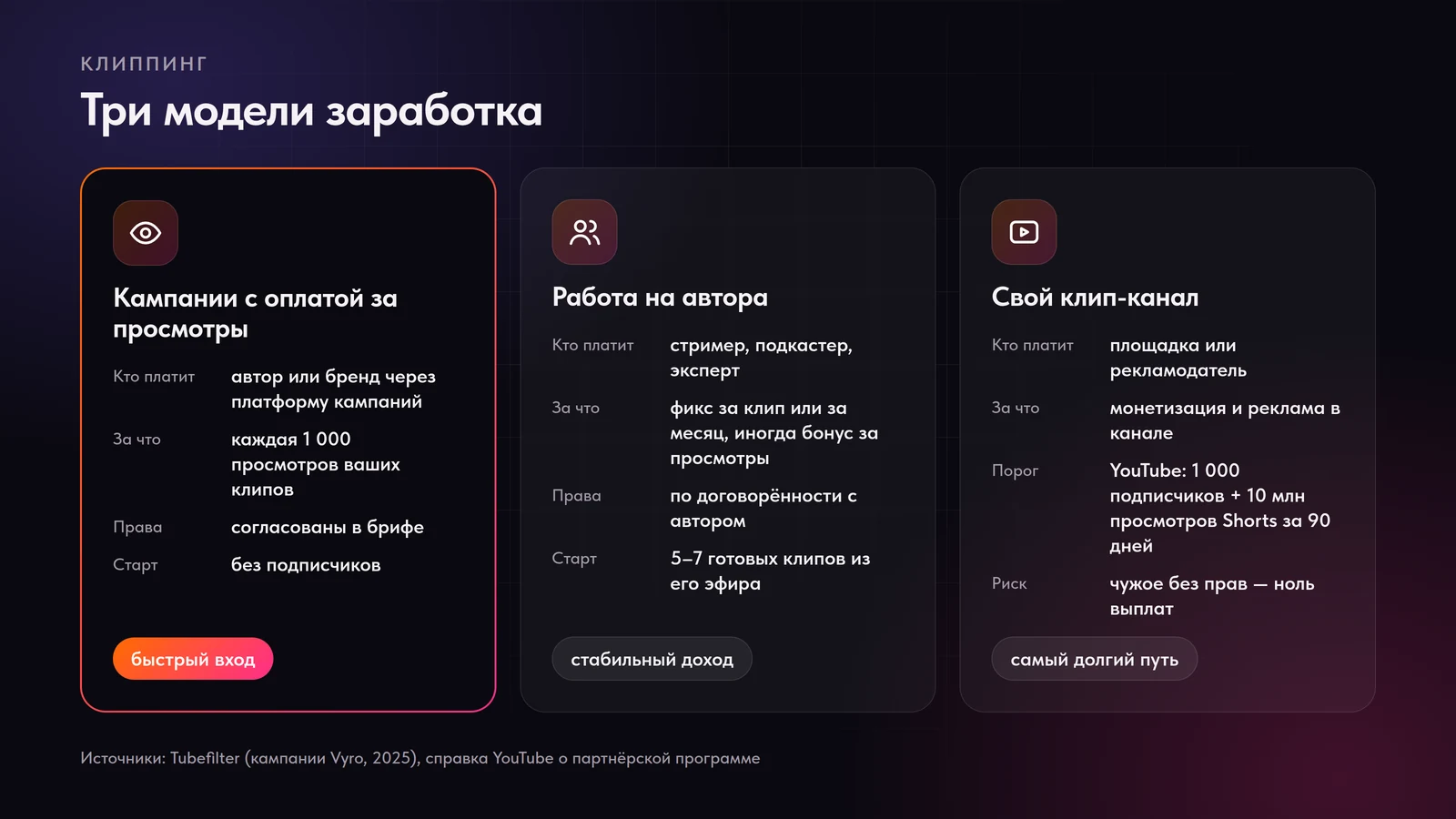 Три модели заработка на клиппинге: кампании с оплатой за просмотры, работа на автора, свой клип-канал