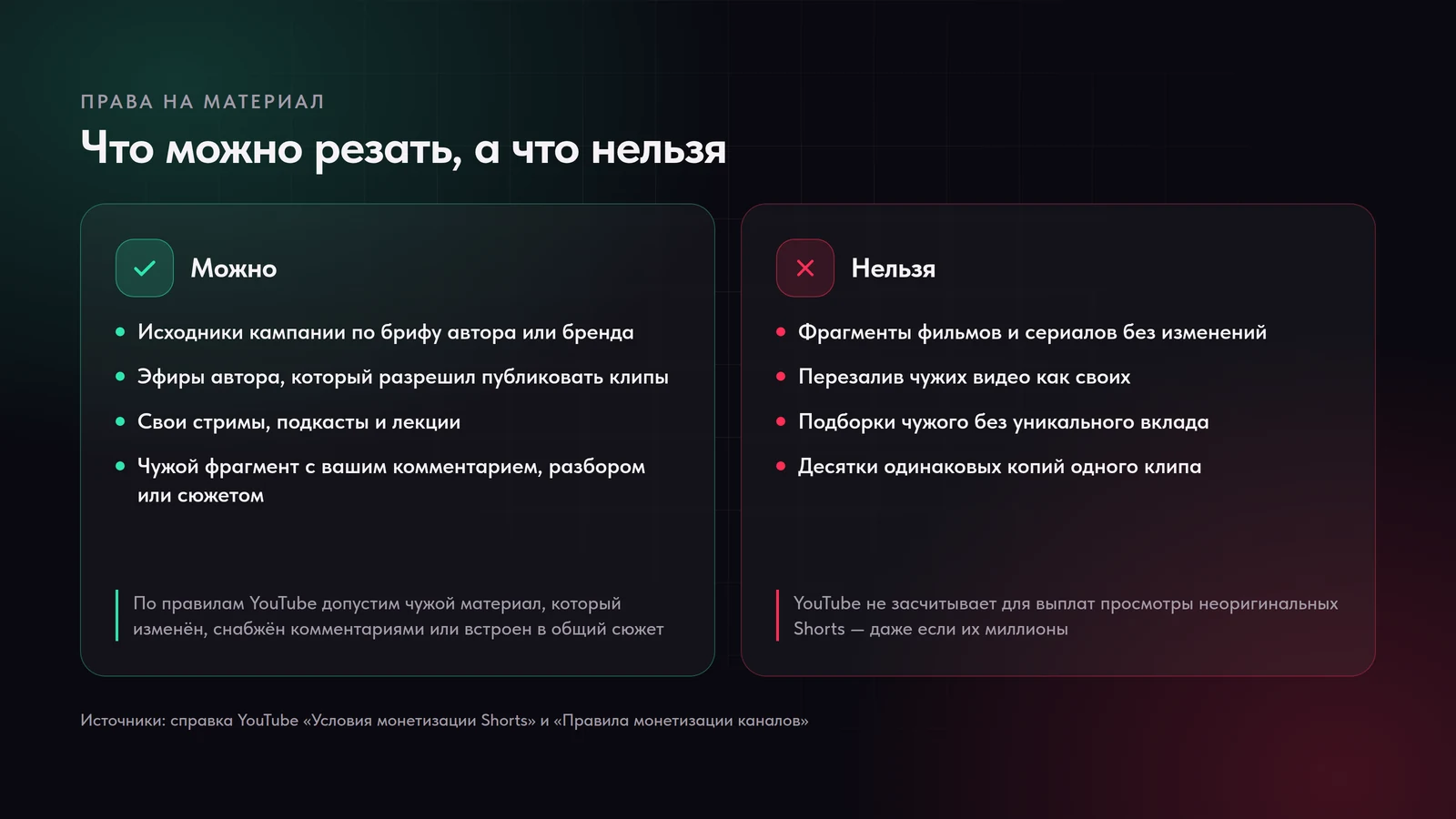 Что можно и что нельзя нарезать для клипов: правила YouTube о чужом контенте и монетизации Shorts