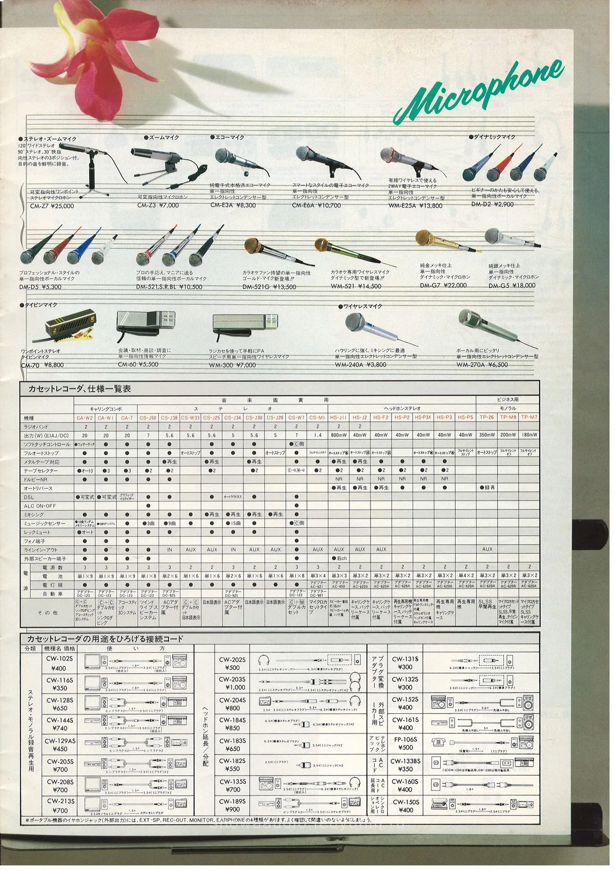 AIWA Cassette Audio&Video — 11