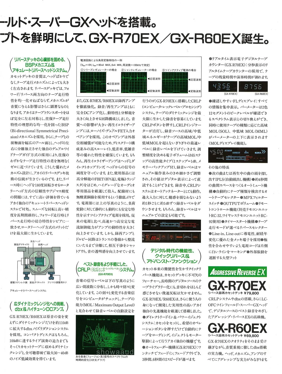 AKAI Cassette Deck GX-R60EX / GX-R70EX September 1986 - доп. 3
