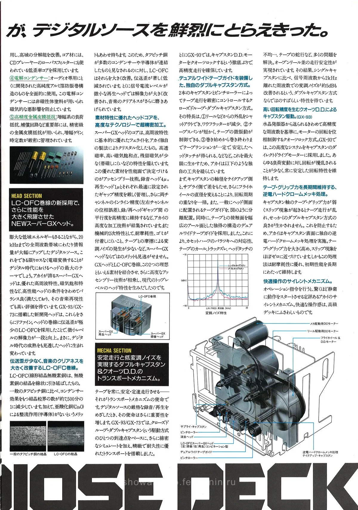 AKAI Cassette Deck GX-93 & GX-73 September 1986 - доп. 6