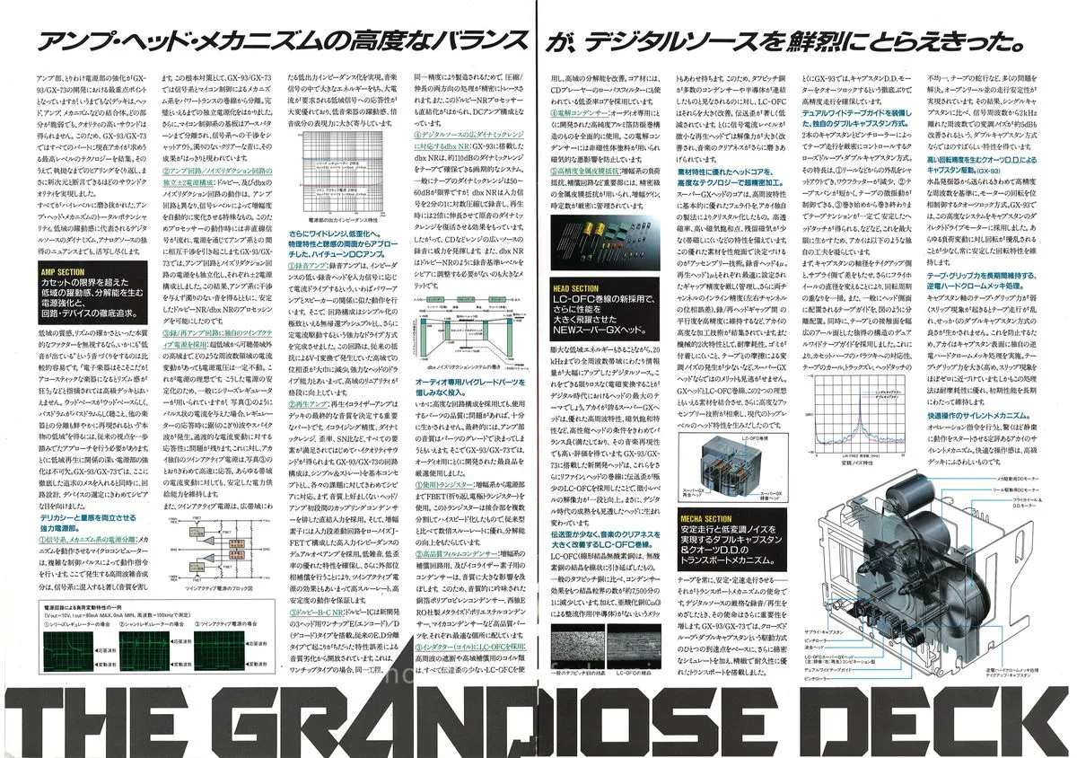 AKAI Cassette Deck GX-93 & GX-73 September 1986 - 4