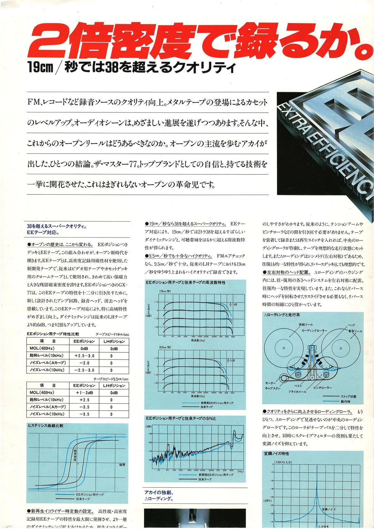 AKAI GX-77 March 1982 - доп. 3