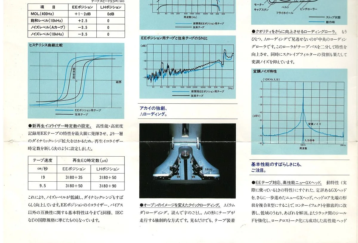 AKAI GX-77 March 1982 - доп. 7