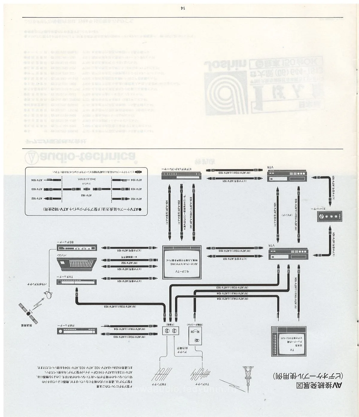 Audio-Technica AT Products Guide, October 1984 — 15