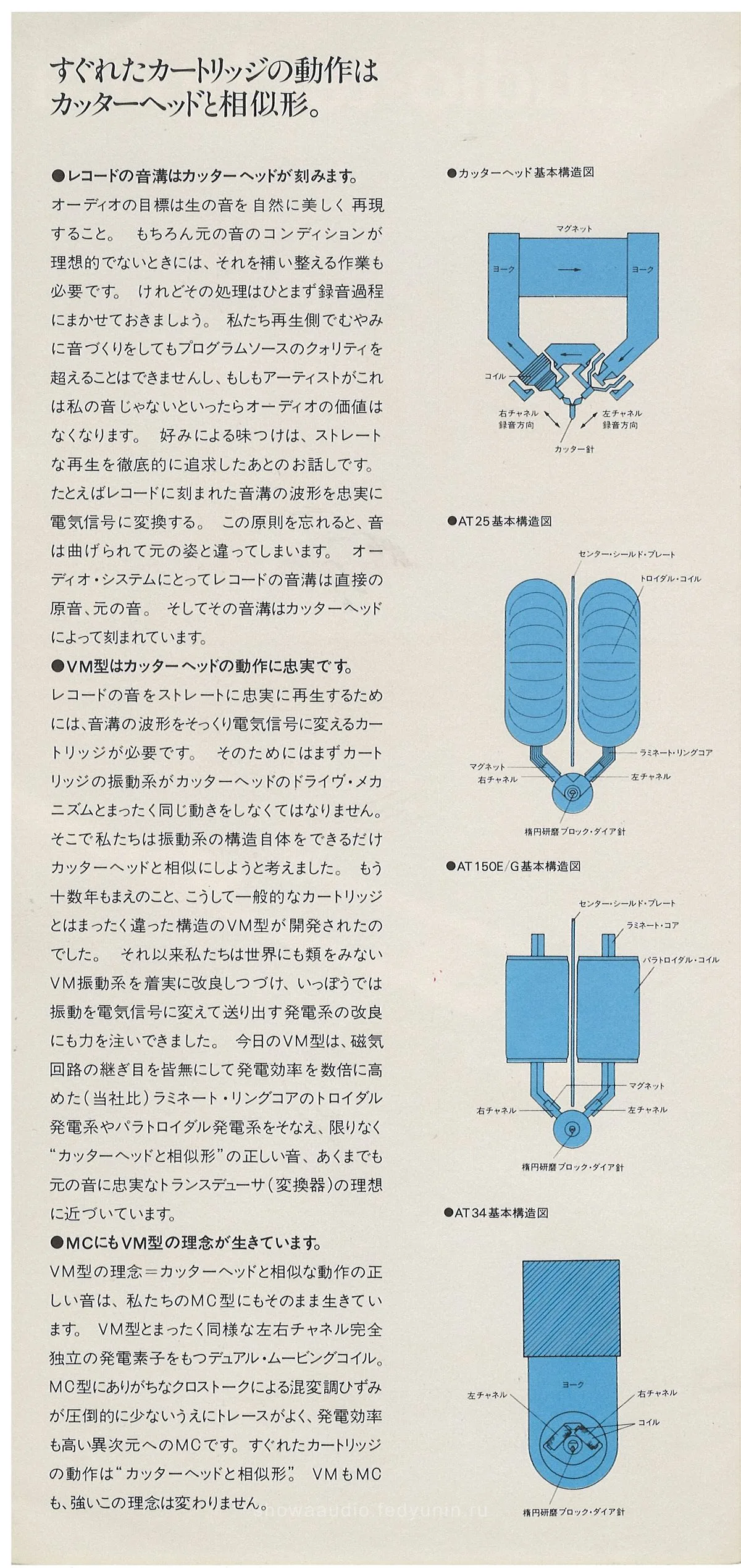 Audio-Technica Stereo Phono Cartridges — extra 3