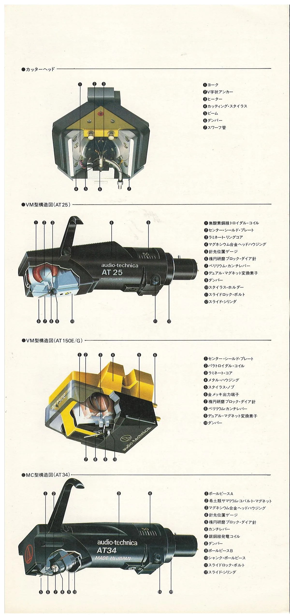 Audio-Technica Stereo Phono Cartridges September 1980 - 4