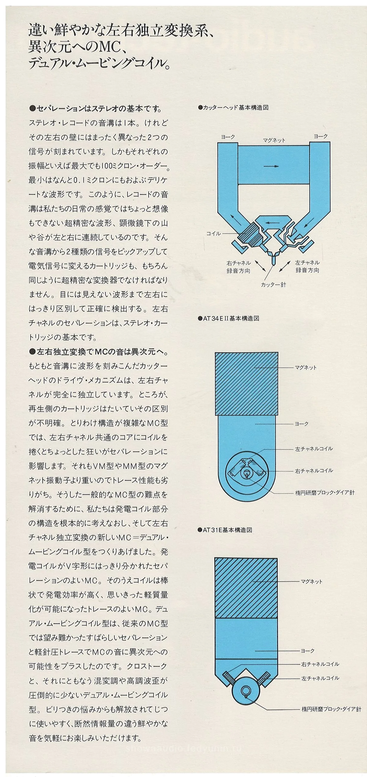 Audio-Technica MC Cartridges — 2