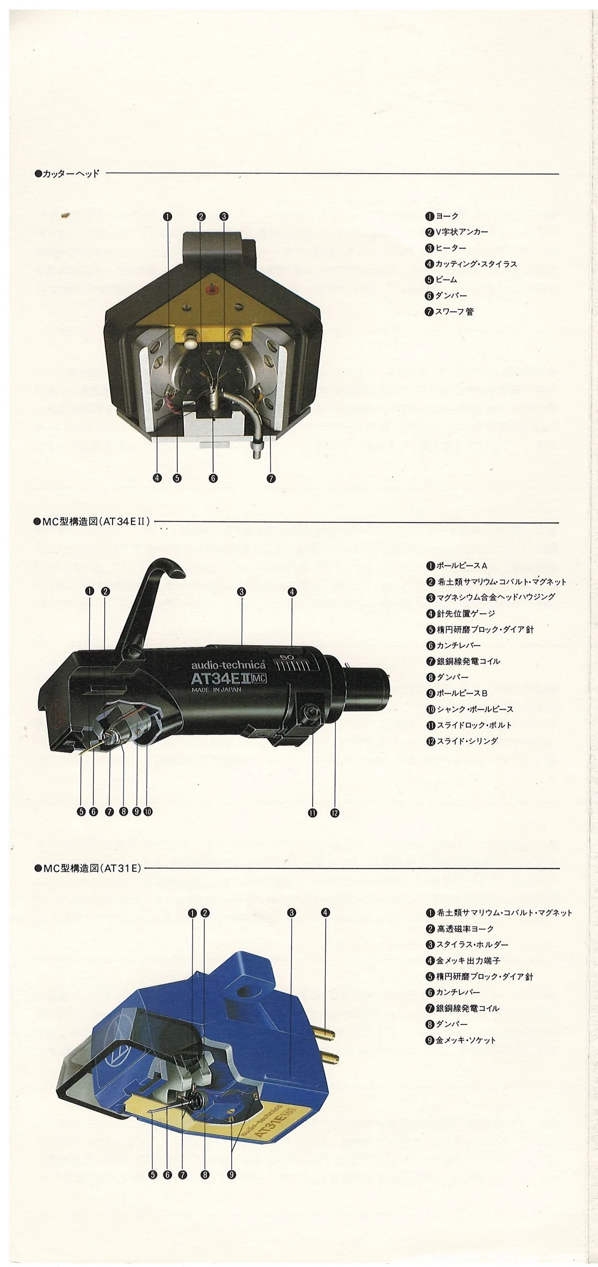Audio-Technica MC Cartridges — 5