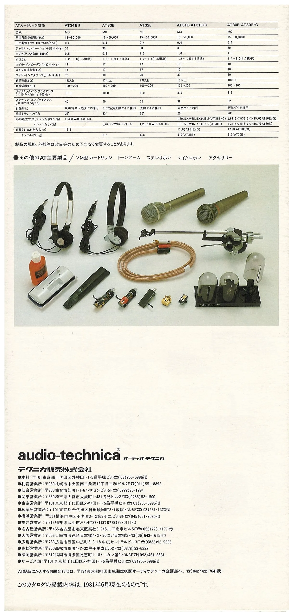 Audio-Technica MC Cartridges — 6