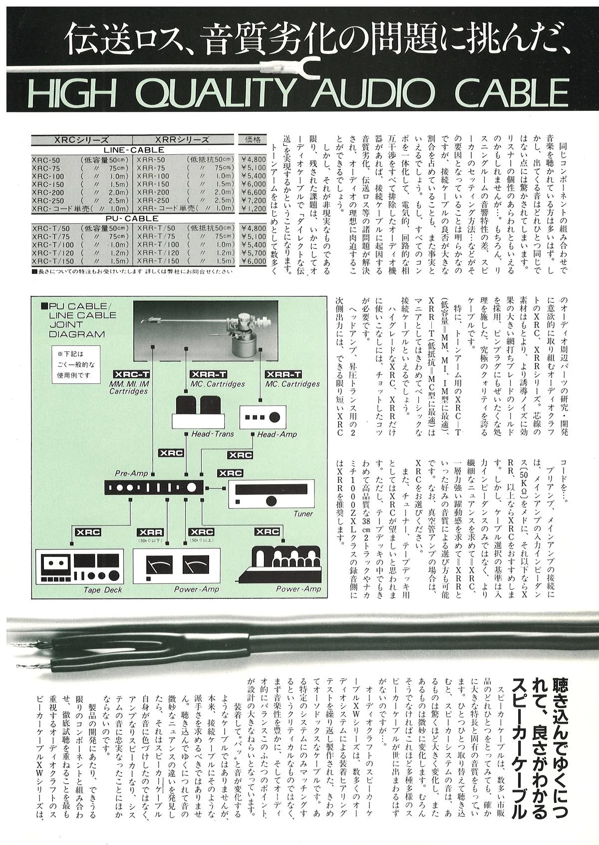 AUDIOCRAFT all about AUDIOCRAFT September 1982 - 6