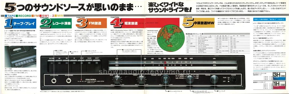 COLUMBIA ModularStereo — 2
