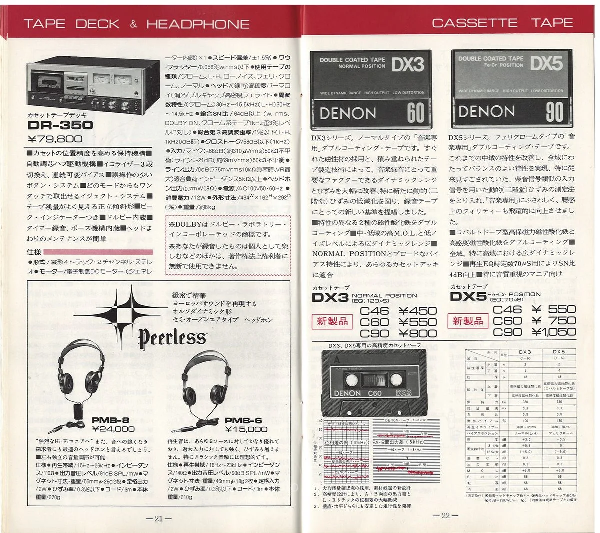 COLUMBIA Vol 1 June 1978 - 12