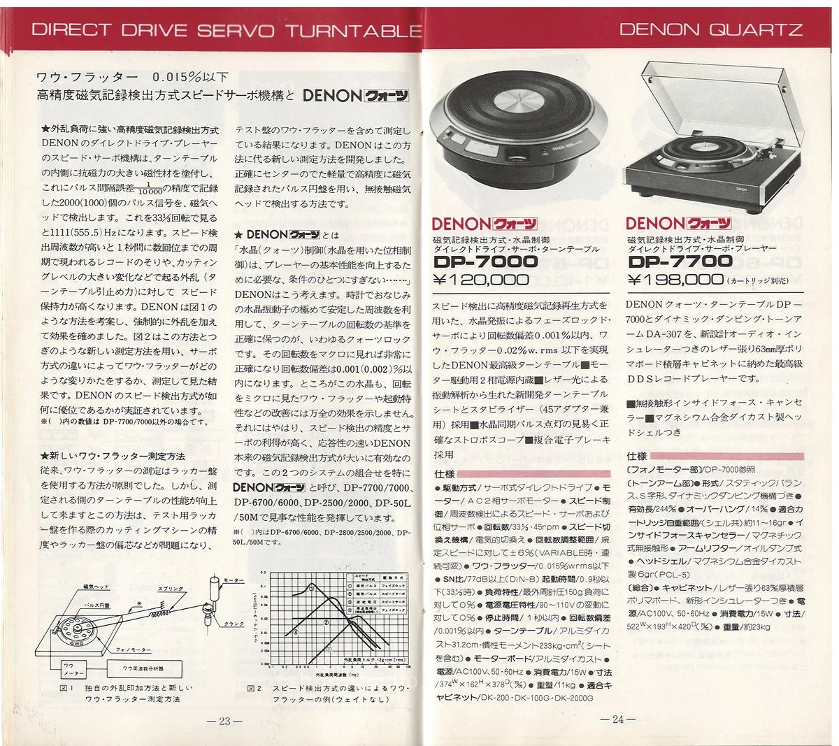 COLUMBIA Vol 1 June 1978 - 13