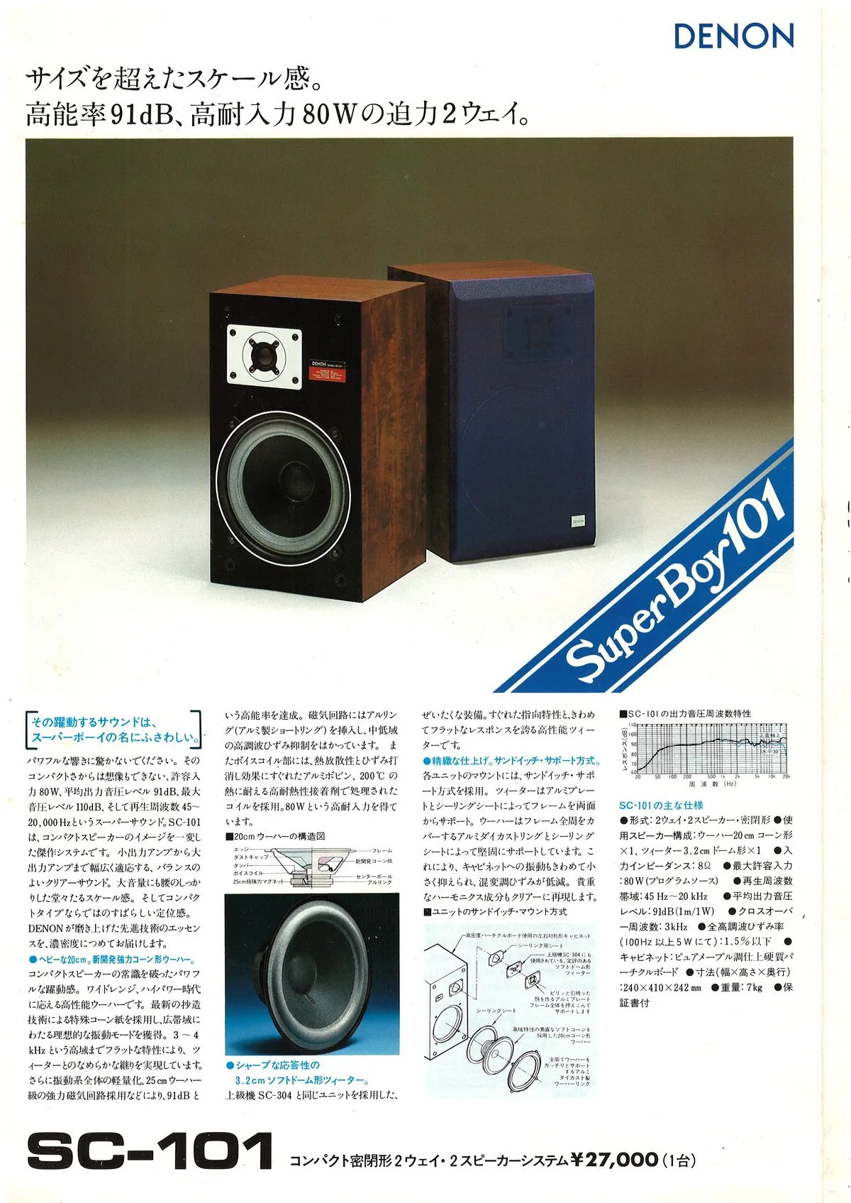 DENON Stereo Acoustic System November 1980 - 5