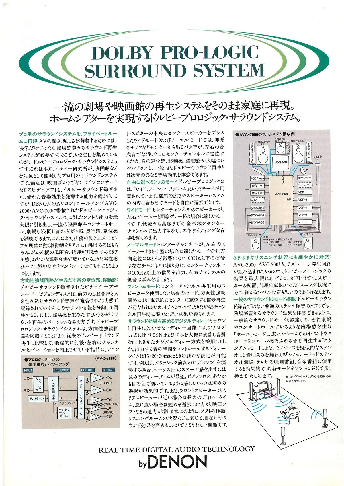 DENON AMPLIFIER February 1989 - 11
