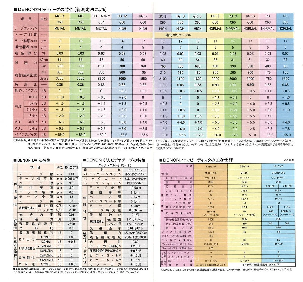 DENON Audio Tape Vol.1 - 13