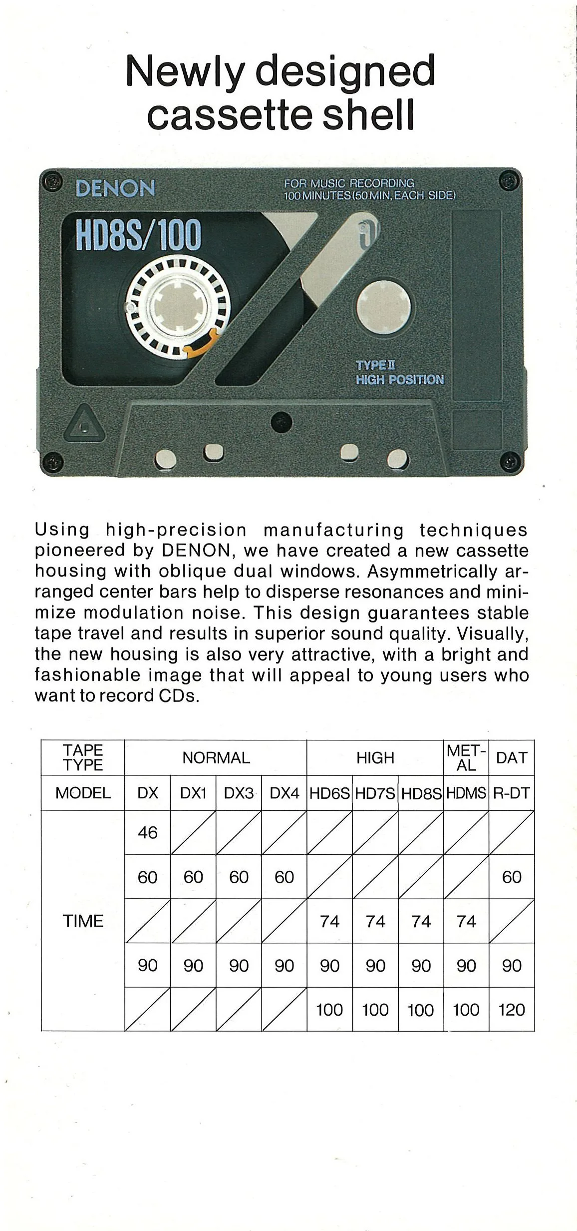 DENON Audio Tape - 3