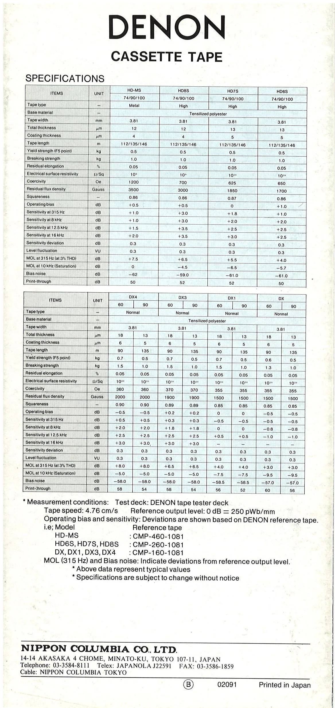 DENON Audio Tape - 8