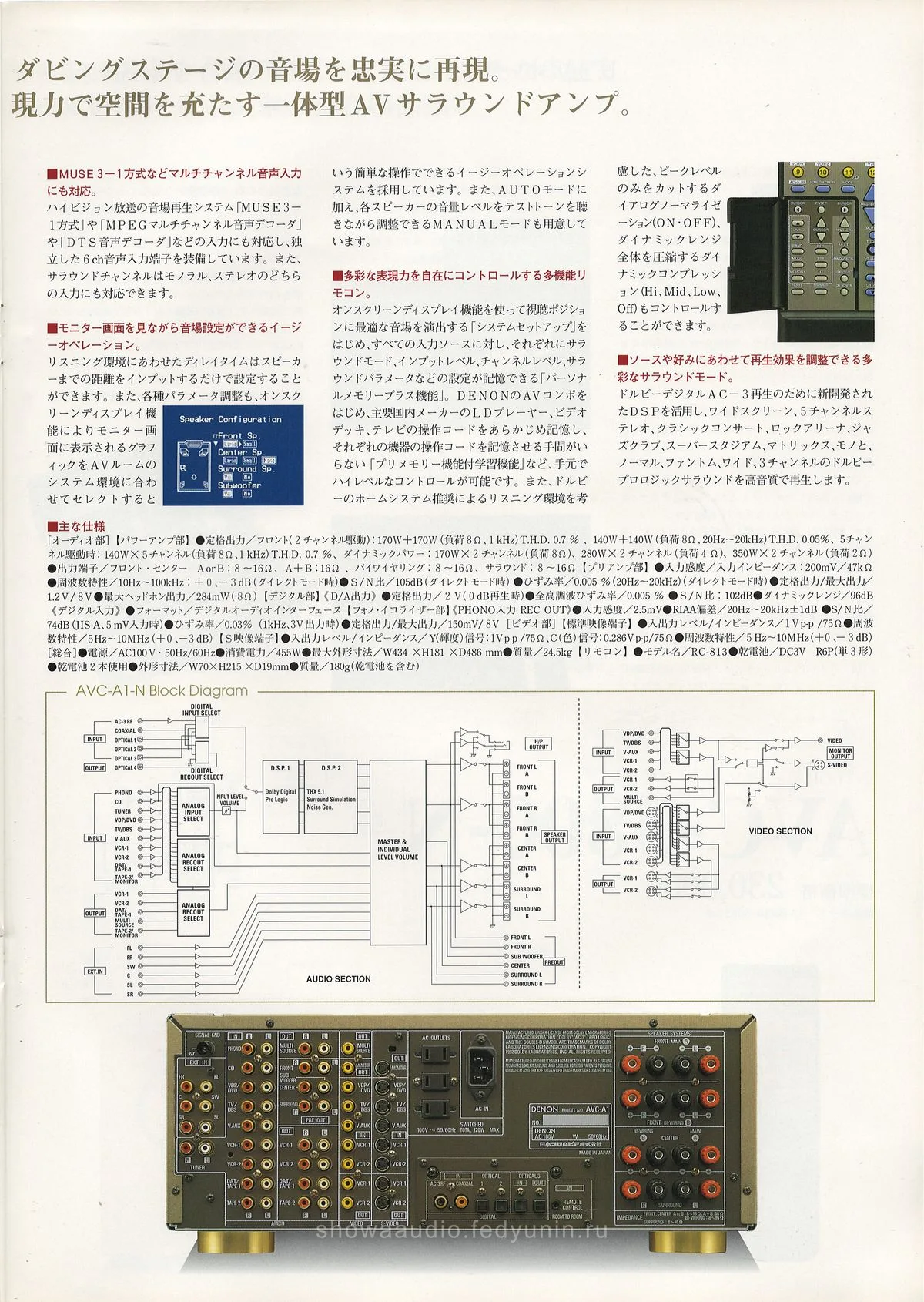 DENON AV Surround Amplifiers October 1996 - extra 12