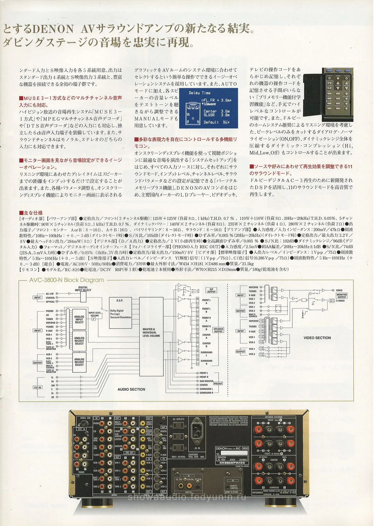 DENON AV Surround Amplifiers October 1996 - extra 14