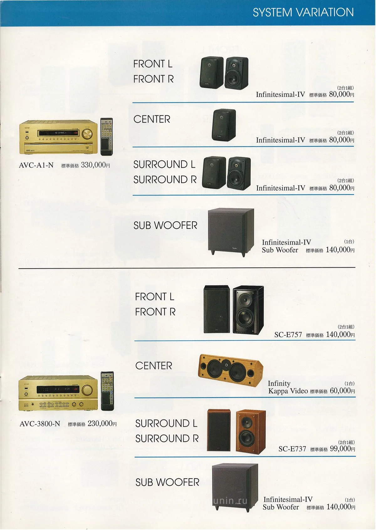 DENON AV Surround Amplifiers October 1996 - 10