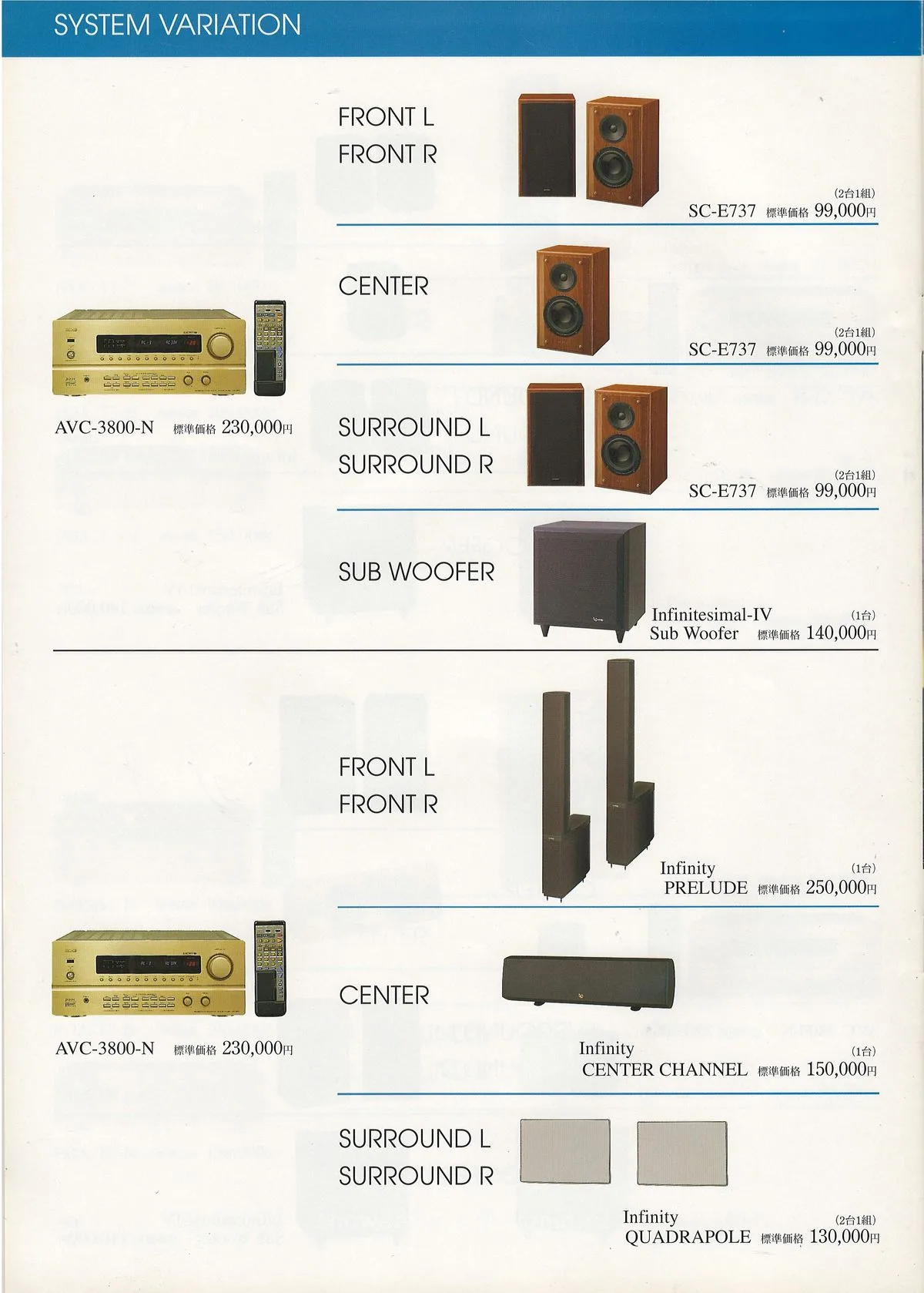 DENON AV Surround Amplifiers October 1996 - 11