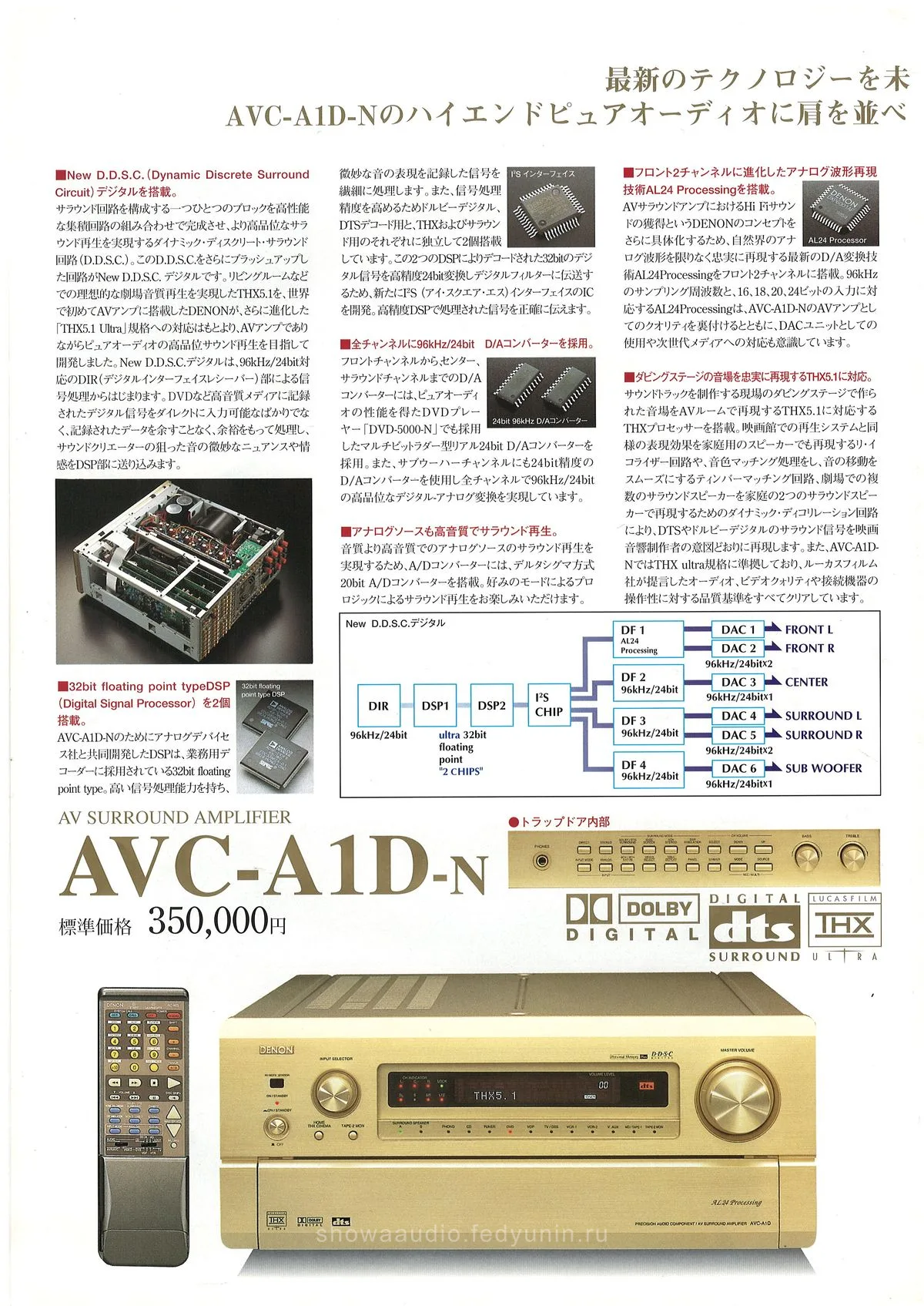 DENON AV Surround Amplifiers February 1999 - 10