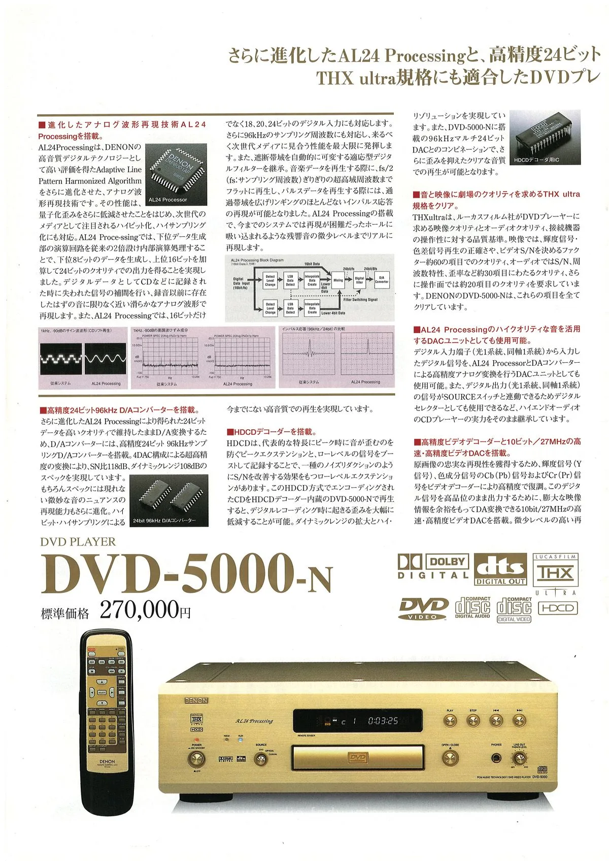 DENON AV Surround Amplifiers February 1999 - 20