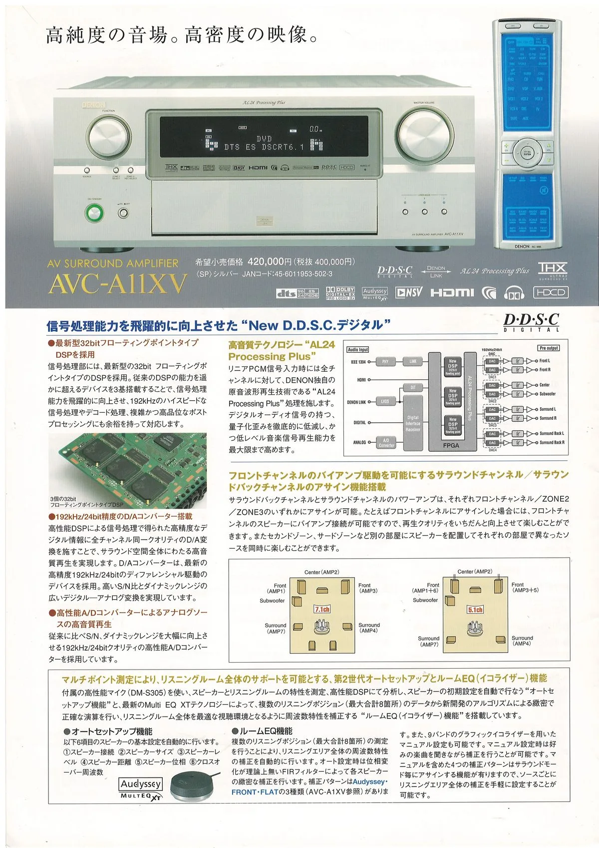 DENON AV Surround Amplifiers No.23 September 2005 - 6