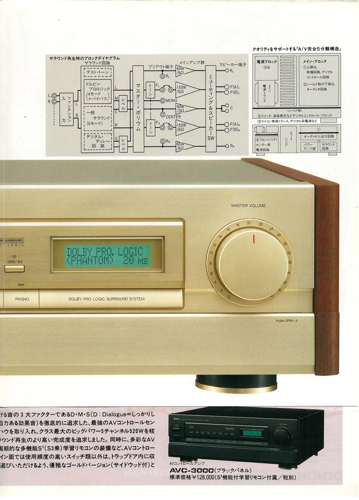 DENON AVC-3000 November 1989 - доп. 2