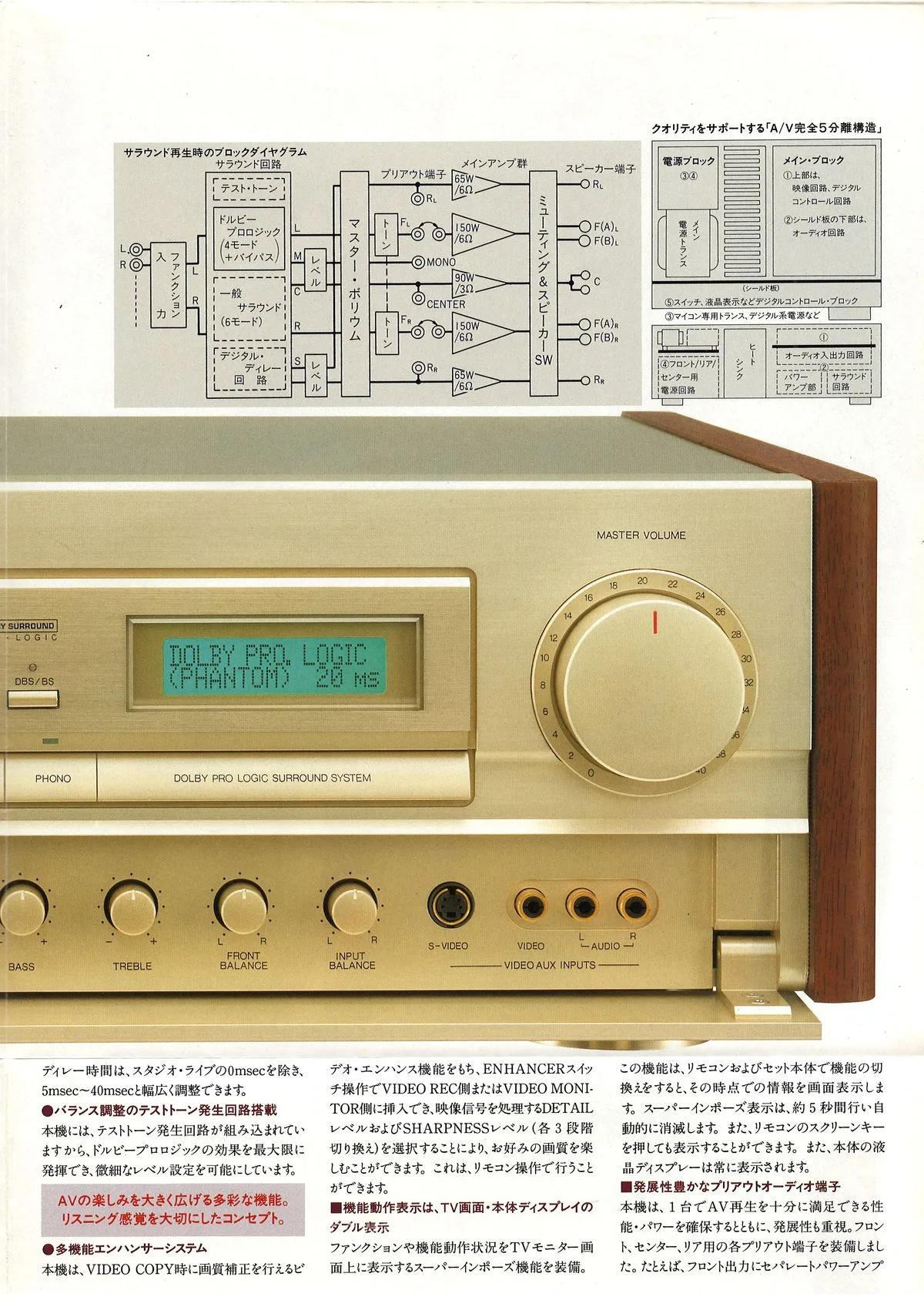 DENON AVC-3000 November 1989 - доп. 4