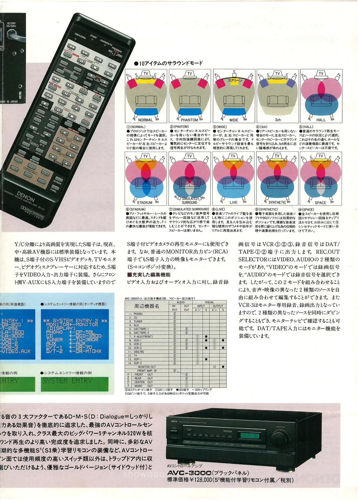 DENON AVC-3000 November 1989 - доп. 8