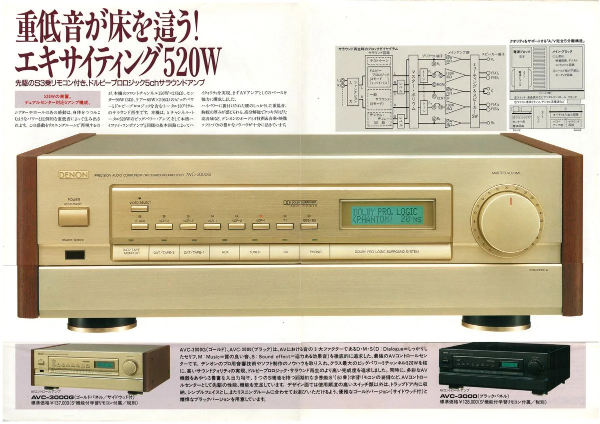 DENON AVC-3000 November 1989 - 2
