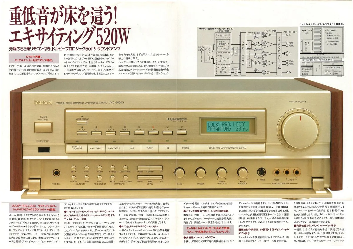 DENON AVC-3000 November 1989 - 3